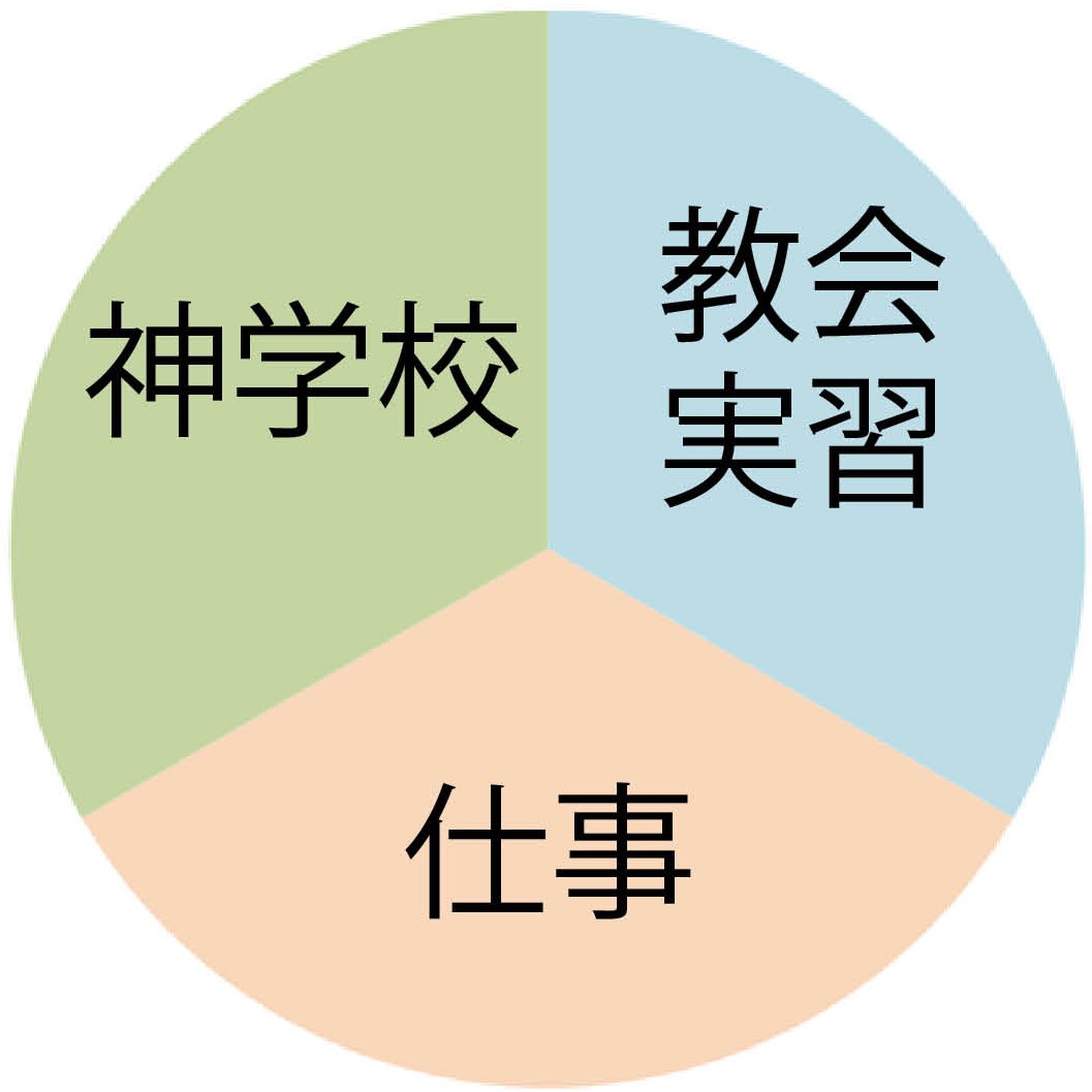 学生生活 入学案内 学校法人聖経学園 日本聖書神学校